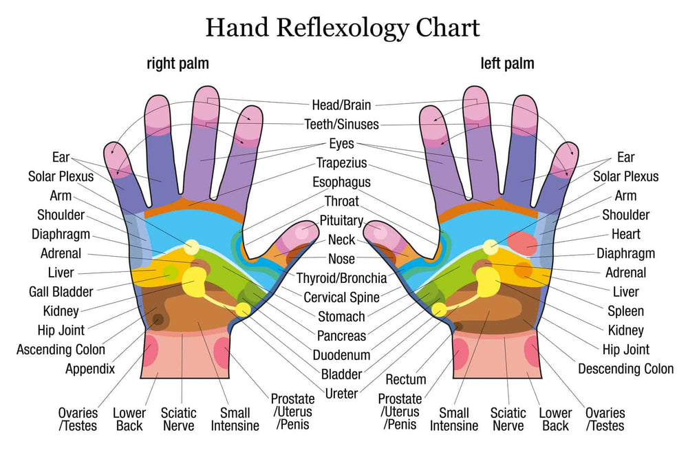 Hand Pressure Points Chart And Uses Pso Rite  hand-pressure-points-chart-and-uses-pso-rite